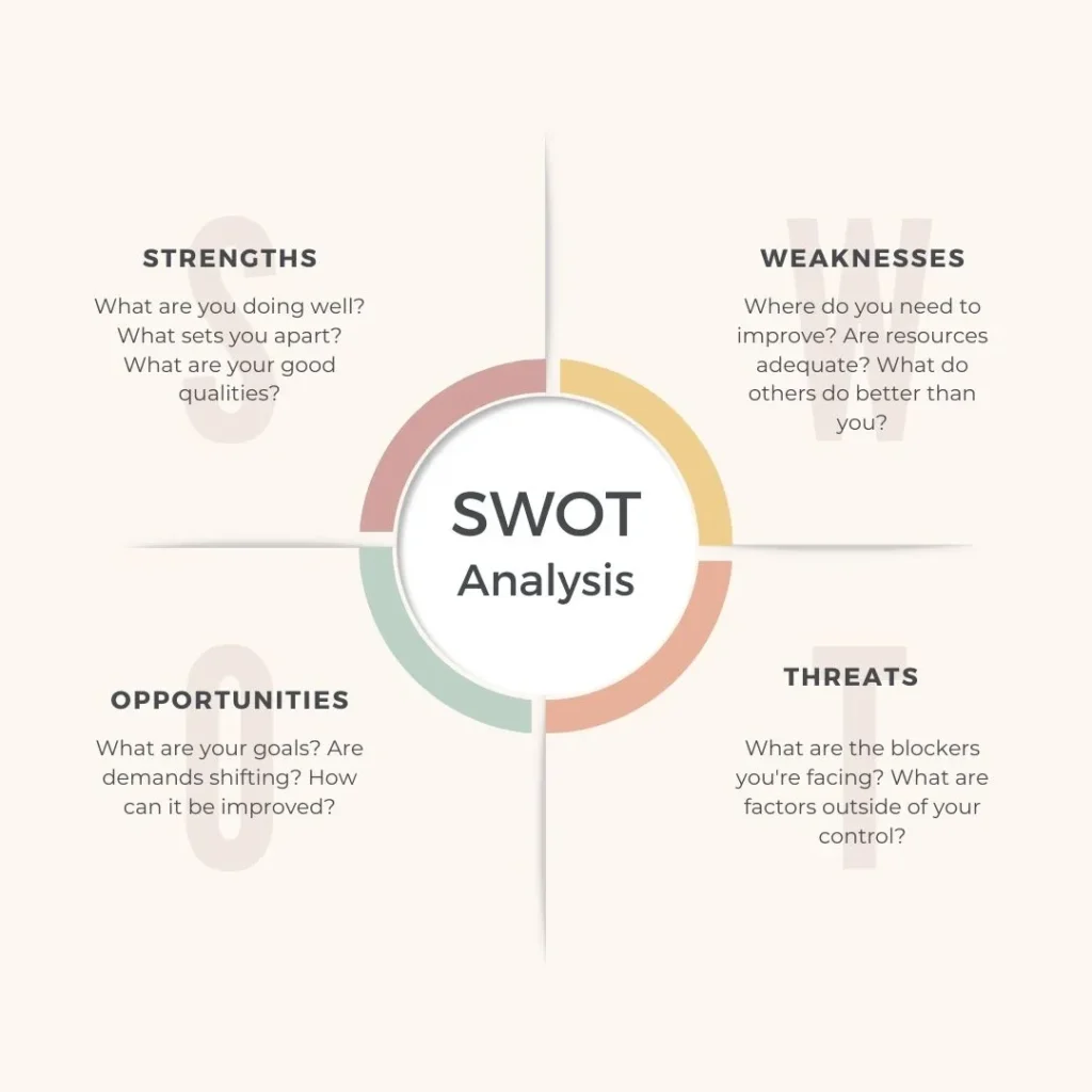 swot