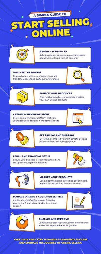 a guide to start selling online infographic