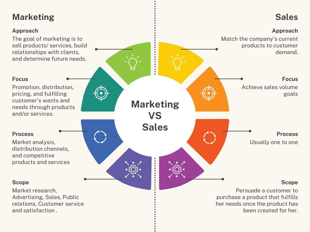 marketing and sales graph