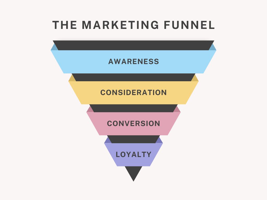 marketing funnel graph tech novelty.com