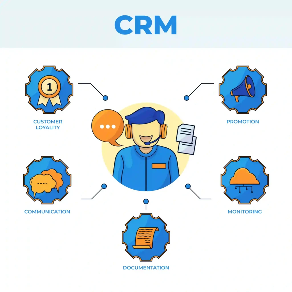 Types of CRM systems