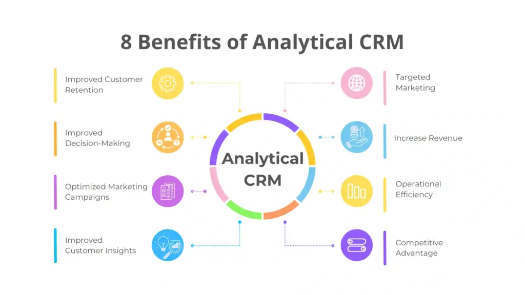 Benefits of Analytical CRM
